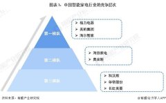 行业深度2022年中国智能家电行业竞争格局及市场